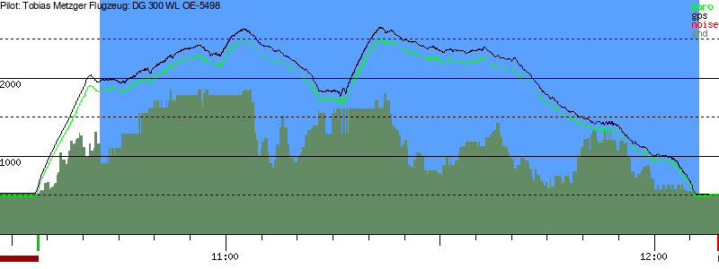 Barometer